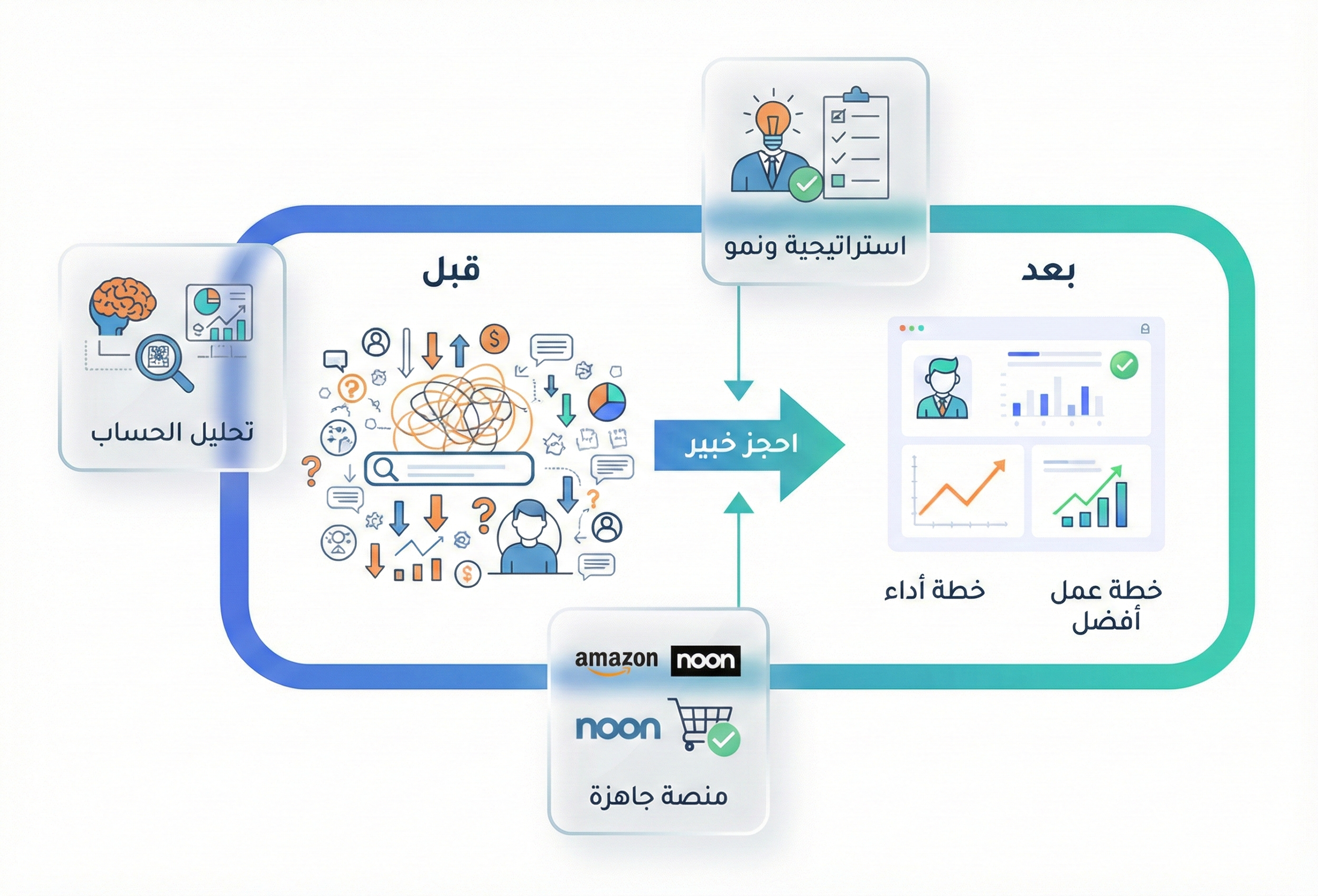 إيما مساعدك الذكي